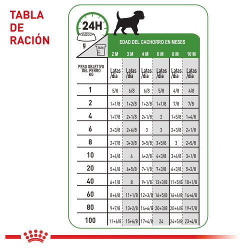 Royal Canin Size Health Nutrition Puppy Lata 150 g 2 Empaque Royal Canin Size Health Nutrition Puppy Lata 150 g de 150 g