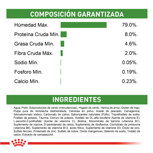 Royal Canin Size Health Nutrition Puppy Lata 150 g 3 Empaque Royal Canin Size Health Nutrition Puppy Lata 150 g de 150 g