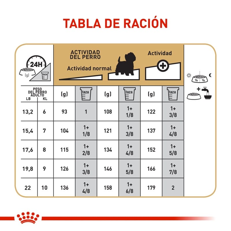 Royal Canin West Highland White Terrier Adult 4 Empaque Royal Canin West Highland White Terrier Adult de 3 kg