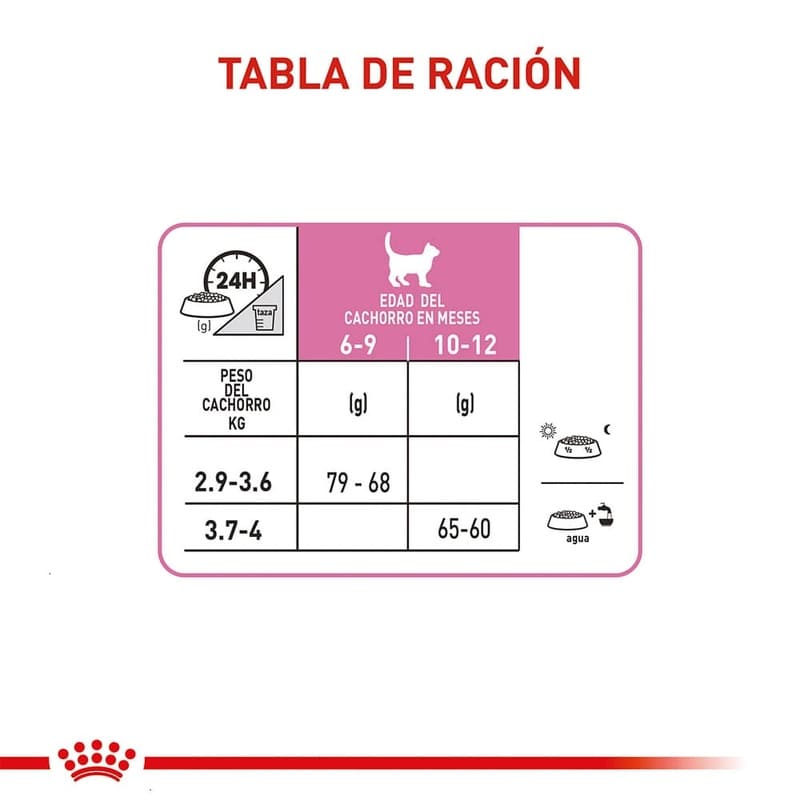 Royal Canin Second Age Kitten Sterilised 3 Empaque Royal Canin Second Age Kitten Sterilised de 400 g