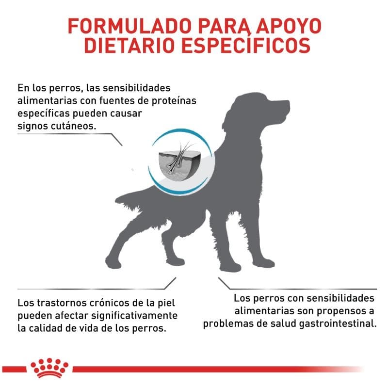 Royal Canin VHN Anallergenic Monoproteico 4 Empaque Royal Canin VHN Anallergenic Monoproteico de 3 kg