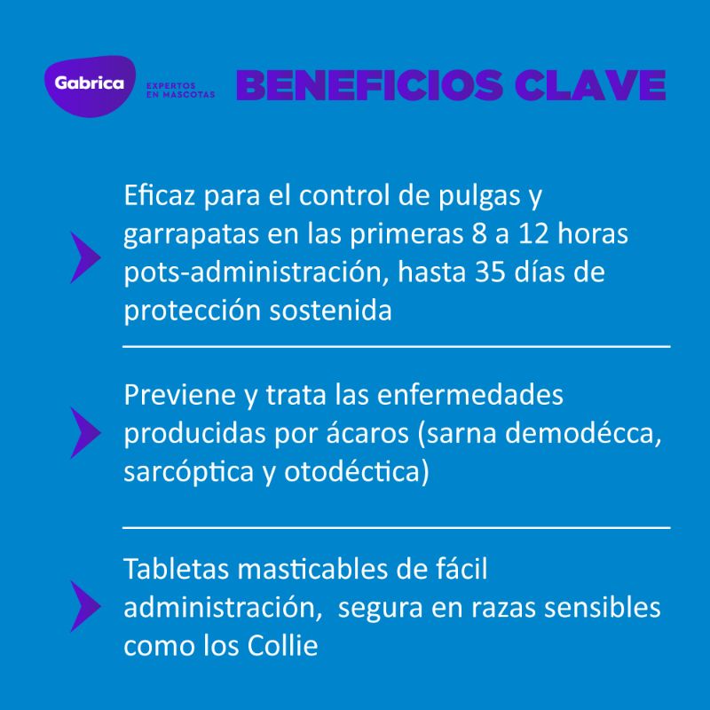 Simparica Antipulgas para Perros de 2.6 a 5 kg 3 Empaque Simparica Antipulgas para Perros de 2.6 a 5 kg de 1 tableta