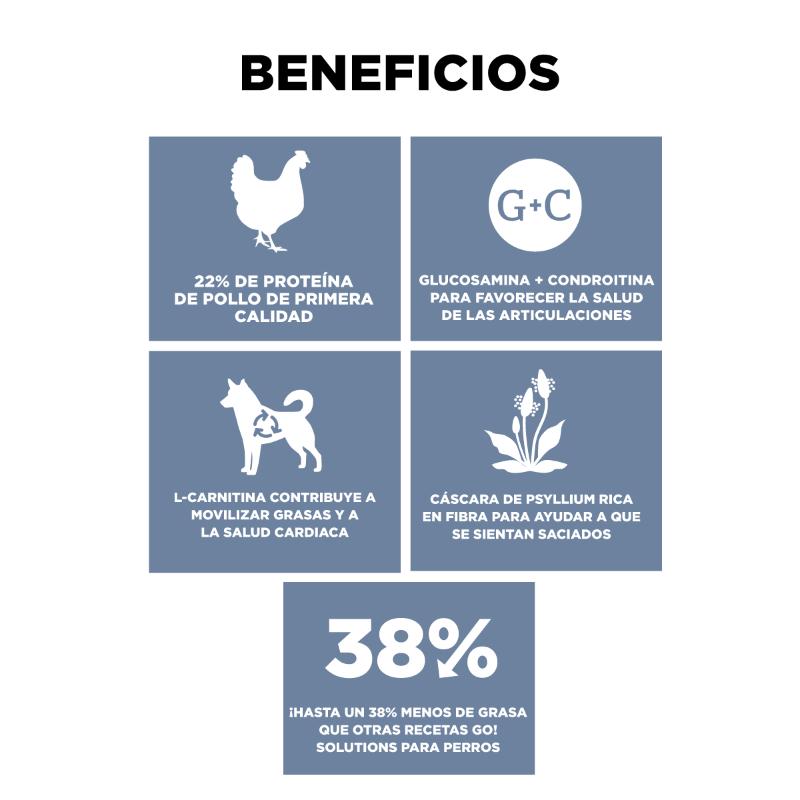 Go! Weight Management + Joint Care Grain-Free Pollo 4 Empaque Go! Weight Management + Joint Care Grain-Free Pollo de 1.6 kg