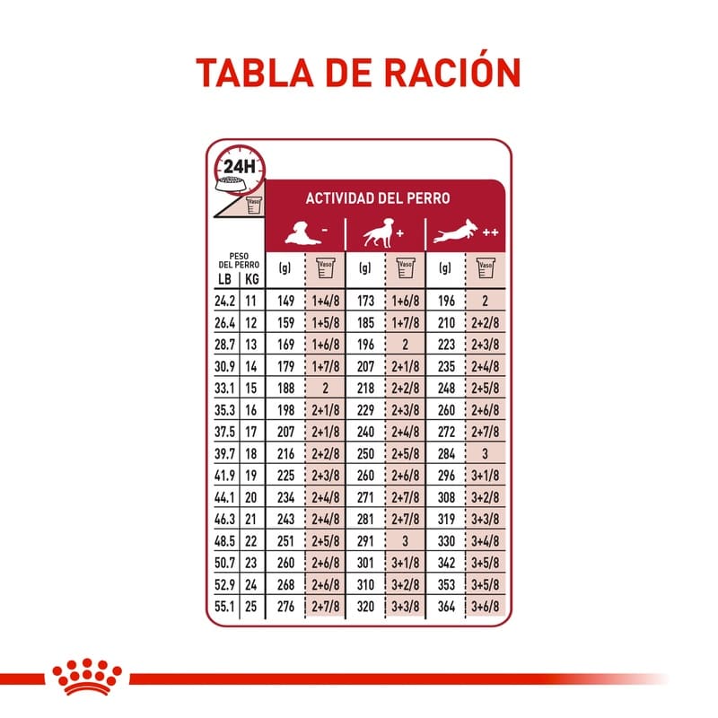 Royal Canin Medium Adult 4 Empaque Royal Canin Medium Adult de 4 kg