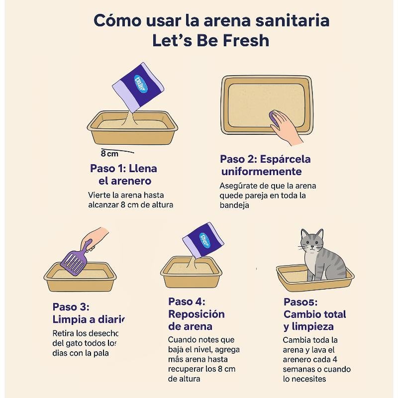 Let's Be Fresh Arena Precio Especial Aglomerante para Gato 3 Empaque Let's Be Fresh Arena Precio Especial Aglomerante para Gato de 25 kg