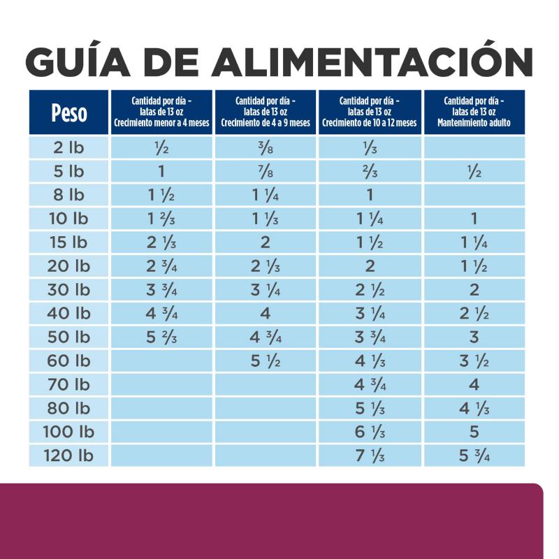 Hill's Prescription Diet i/d Cuidado Digestivo Perro Pavo (Lata) 3 Hill's Prescription Diet i/d Cuidado Digestivo Perro Pavo lata 13 oz
