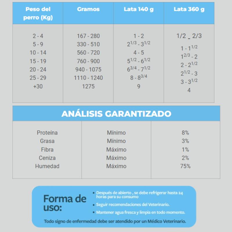 Agility Gold Entérico Gastrointestinal Perro Lata 3 Agility Gold Entérico Gastrointestinal Perro Lata — imagen 3
