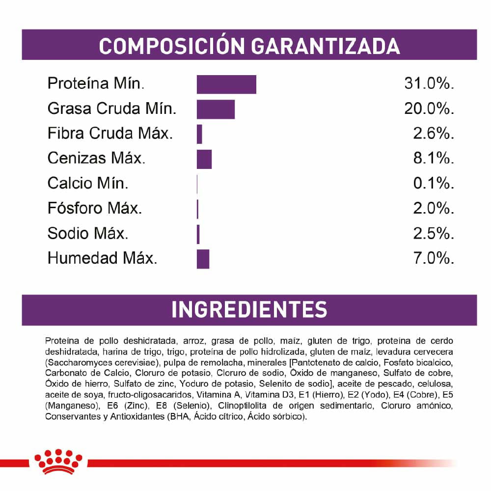 Royal Canin Feline Sensible 33 Gato Adulto 2 kg 4 Royal Canin Feline Sensible 33 para gato adulto 2 kg