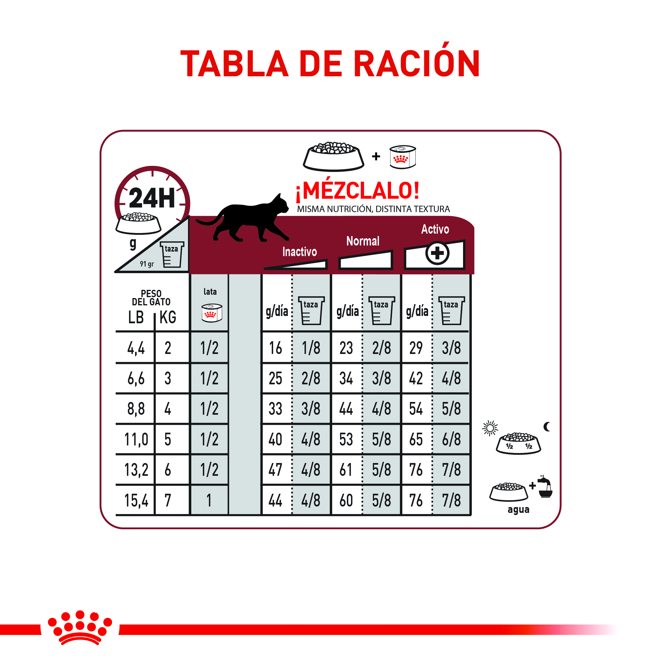 Royal Canin Regular Fit 23 Royal Canin Regular Fit - imagen 23