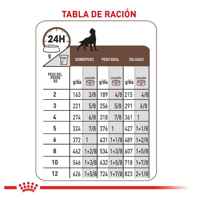 Royal Canin VHN Gastro Intestinal Low Fat Lata 2 Royal Canin Gastrointestinal Low Fat lata perro 385 g