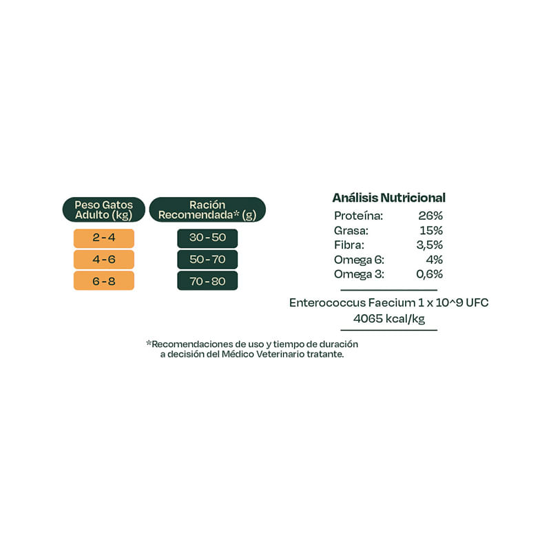 Bonnat Veterinary Diet Feline Hepatic Support 2 kg 5 Bonnat Veterinary Diet Feline Hepatic Support 2 kg