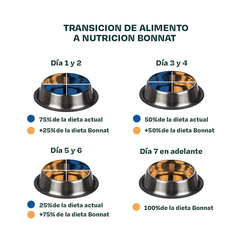 Bonnat Veterinary Diet Feline Hepatic Support 2 kg 3 Bonnat Veterinary Diet Feline Hepatic Support 2 kg