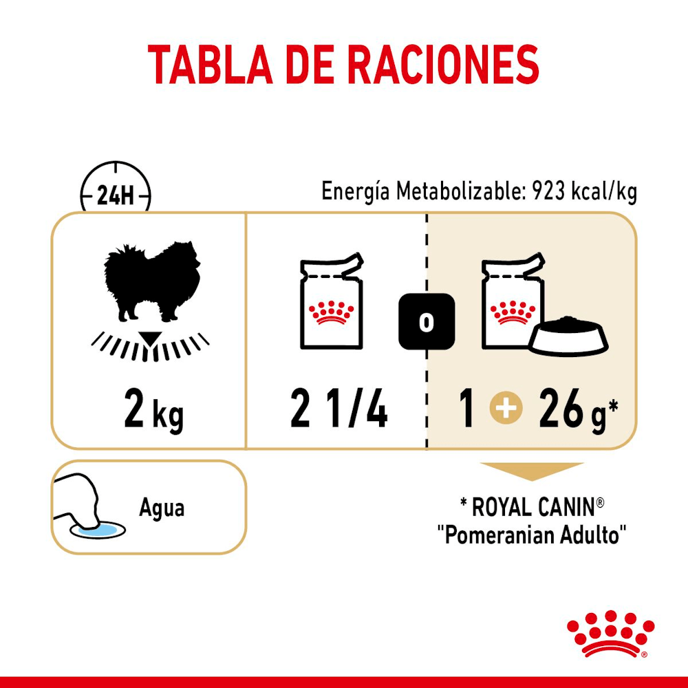Royal Canin Pomeranian Adult Loaf Perro (Lata 85 g) 3 Royal Canin Pomeranian Adult Loaf lata 85 g