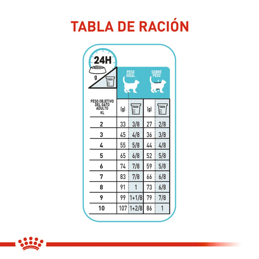 Royal Canin Feline Urinary Care Gato Adulto 5 Royal Canin Feline Urinary Care gato adulto 2 kg