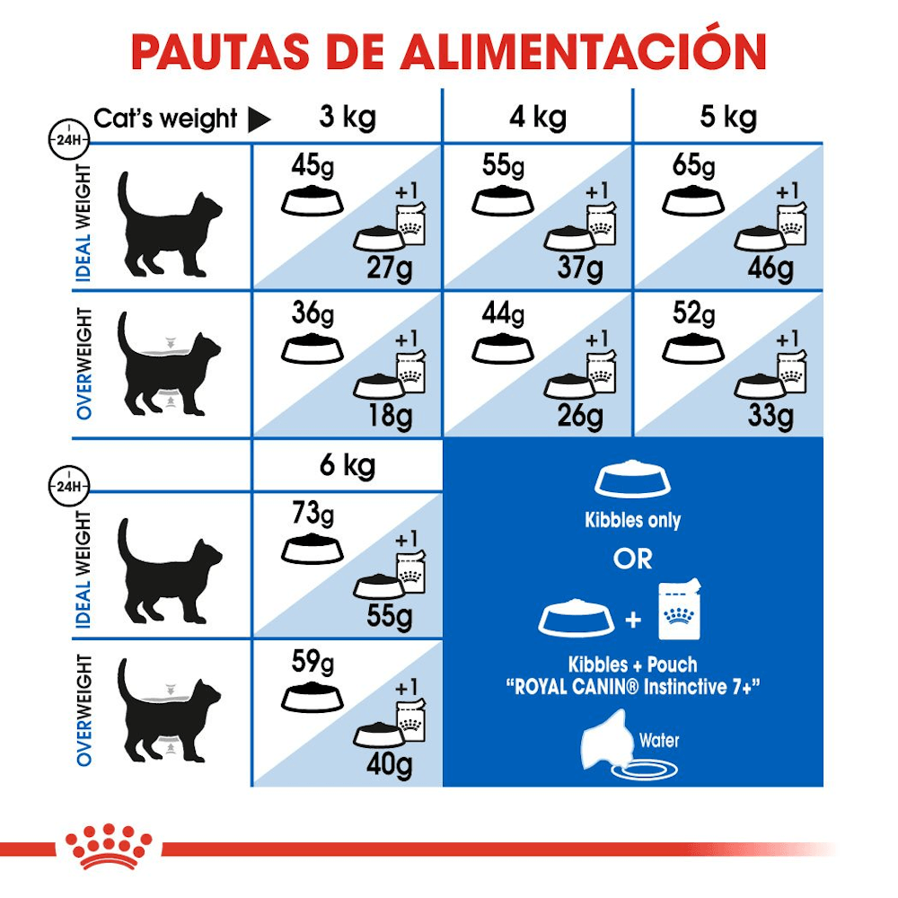 Royal Canin Feline Health Indoor 7+ Gato 1,13 kg 3 Royal Canin Feline Health Indoor 7+ para gato 1,13 kg
