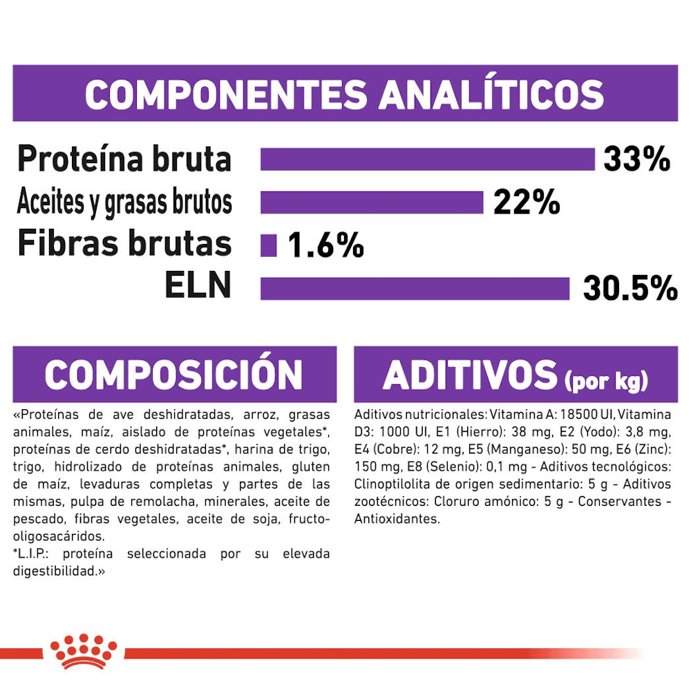 Royal Canin Feline Sensible 33 Gato Adulto 2 kg 5 Royal Canin Feline Sensible 33 para gato adulto 2 kg