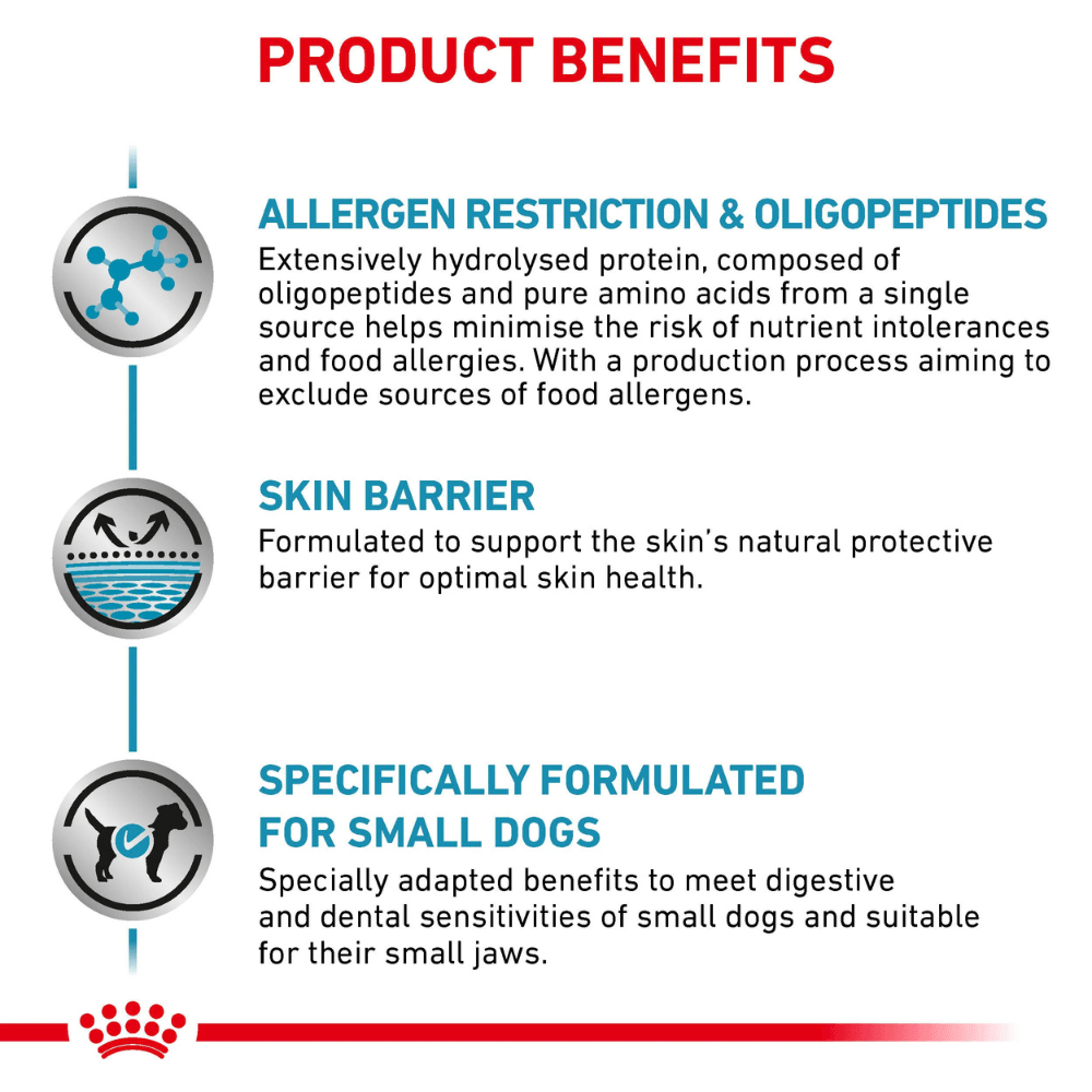 Royal Canin Anallergenic Small Dog 1,5 kg 4 Royal Canin Anallergenic Small Dog 1,5 kg