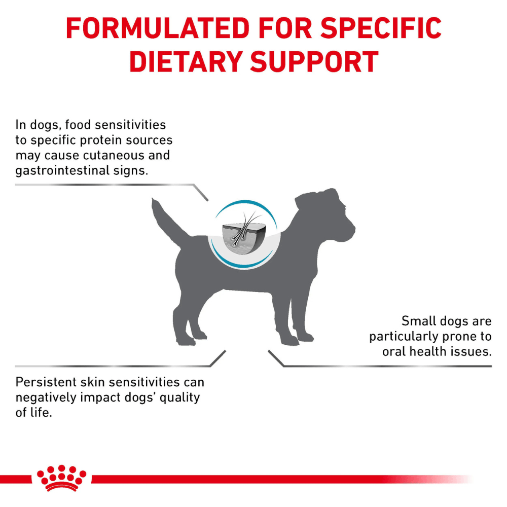Royal Canin Anallergenic Small Dog 1,5 kg 5 Royal Canin Anallergenic Small Dog 1,5 kg