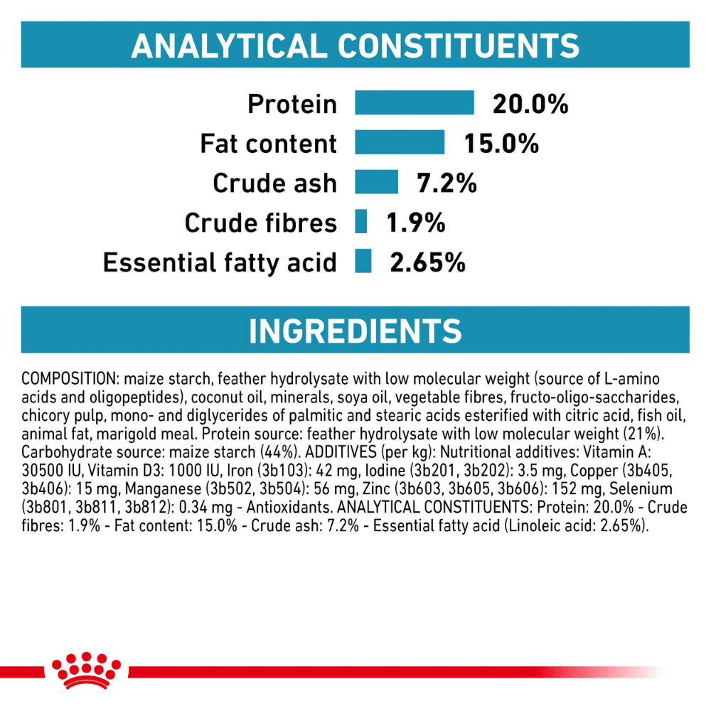 Royal Canin Anallergenic Small Dog 1,5 kg 2 Royal Canin Anallergenic Small Dog 1,5 kg