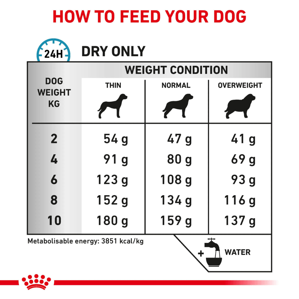 Royal Canin Anallergenic Small Dog 1,5 kg 3 Royal Canin Anallergenic Small Dog 1,5 kg