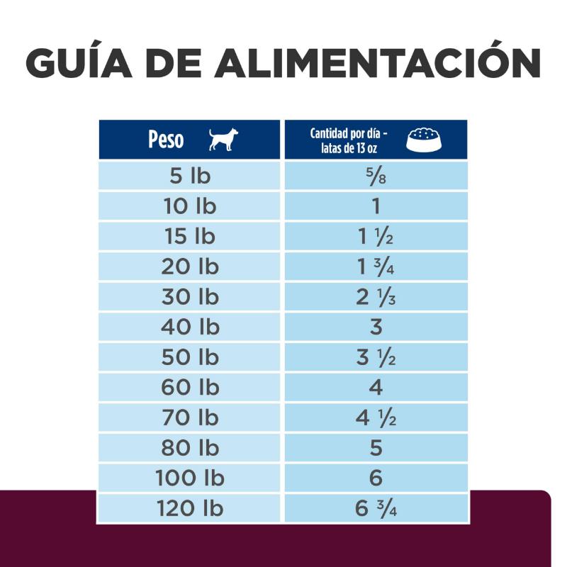 Hill's Prescription Diet i/d Low Fat Cuidado Digestivo Perro (Lata) 5 Hill's Prescription Diet i/d Low Fat Perro lata 13 oz
