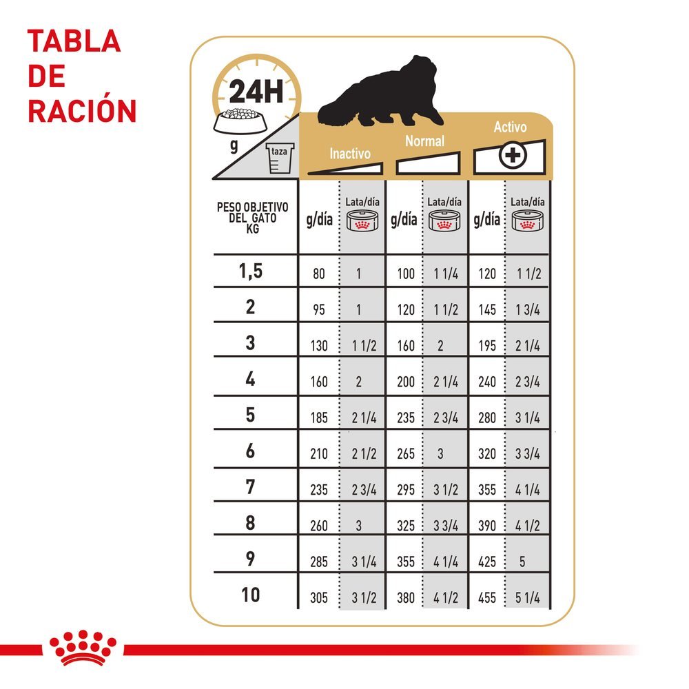 Royal Canin Persian Adult Gato Lata 85 g 2 Royal Canin Persian Adult Gato Lata 85 g, vista lateral del empaque